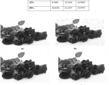 Table 1. Evaluation of Noise Measure with Respect to different Window Sizes 