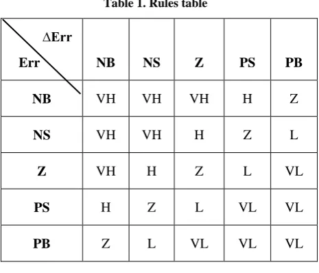 Table 1. Rules table 