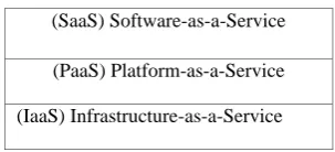 Table 1: Cloud Service Models 
