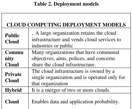 Table 2. Deployment models 