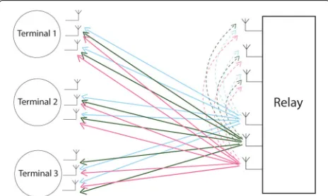 Fig. 5 Downlink phase with “full-duplex” (configuration A)