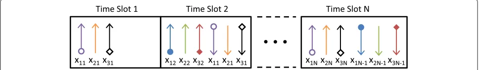 Fig. 7 Messages flow between the terminals and the relay using configuration B (terminals with two receiving antennas)