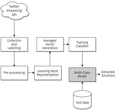 Table 1. Examples of hashtags used to mine tweets 