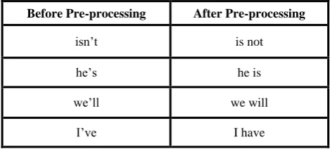Table 3. Class-wise emoticons 
