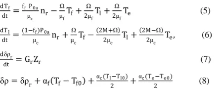 Figure 1 Design of H infinity controller 