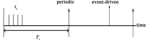 Figure 1. Two different modes of operation. 
