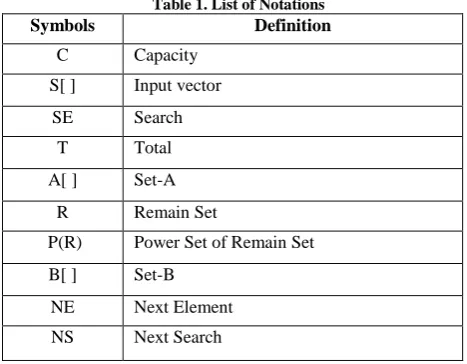 Table 1. List of Notations Definition 