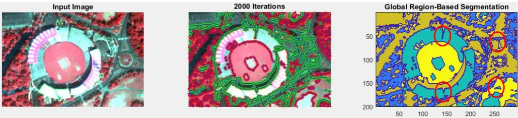 Fig 12: Segmentation via Proposed Formulation of Heaviside Function