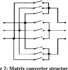 Fig 2: Matrix converter structure 