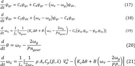Fig 4: Inputs, state variables and outputs of the overall dynamic model of wind turbine system 