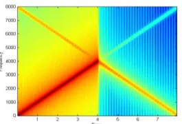 Fig 4: Output of a low-pass filter in a synthesis filter part 