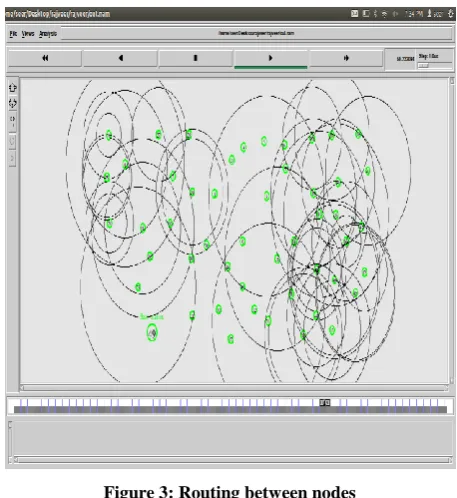 Figure 3: Routing between nodes 