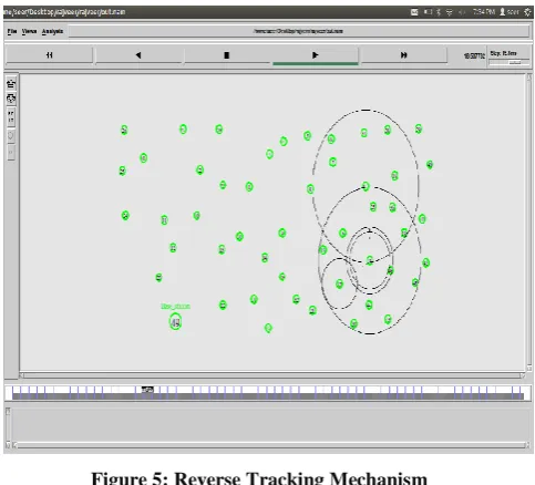 Figure 5: Reverse Tracking Mechanism 