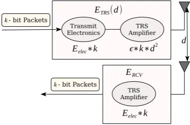 Fig. 3.Workﬂow of Proposed Model