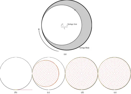 Figure 3. Simulations of the particle distribution in the cross-section of a syringe after 60 minutes at (left to right) no ro-tation; 0.0005 rpm; 0.01 rpm; 1 rpm