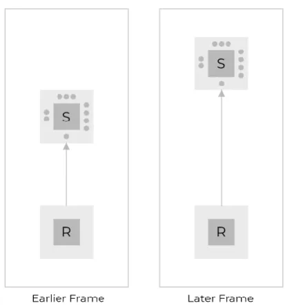 Fig 5: Beside (BS) positioning 