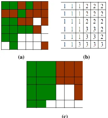 Table 2: Parameter Initialization of DPSO  
