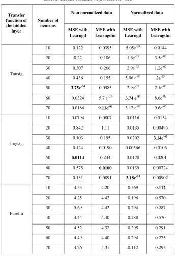 Table 2. Results obtained with a feed forward 