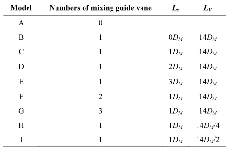 Table 2. Adjustable parameters in different models. 
