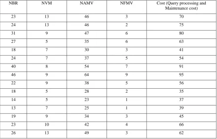 Table 2: Metrics Values 