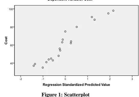 Figure 1: Scatterplot 
