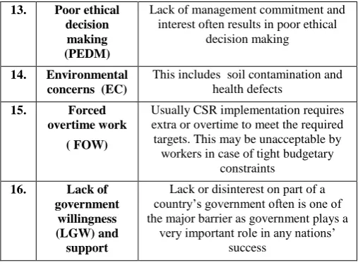 Table 2  Iteration I 
