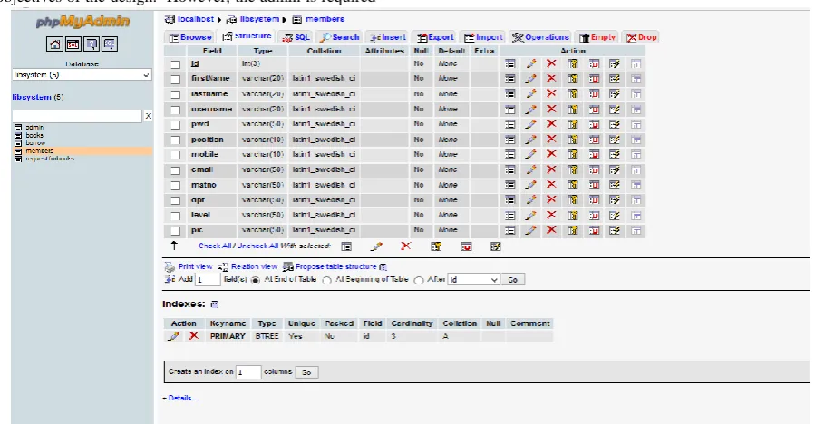 Figure 7: User Table 