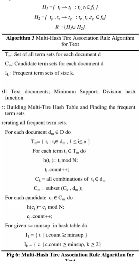 Fig 6: Multi-Hash Tire Association Rule Algorithm for Text 