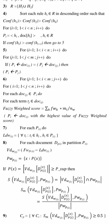 Fig 9: Association rule-based clustering algorithm for text 