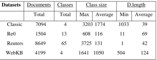 Table 1. Statistics for our test datasets 