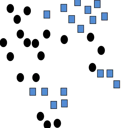 Fig. 1: The distribution of data points . 