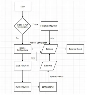 Fig 2: Algorithm 