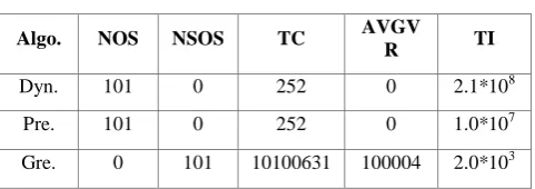 Table 5.0. Coins’ denominationsV/2 
