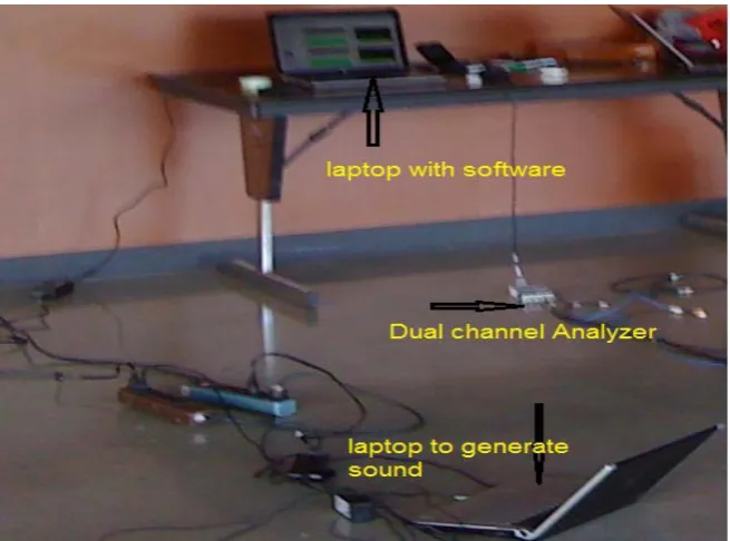Figure 2. Experimental setup including, sound source, microphones, and points on ground