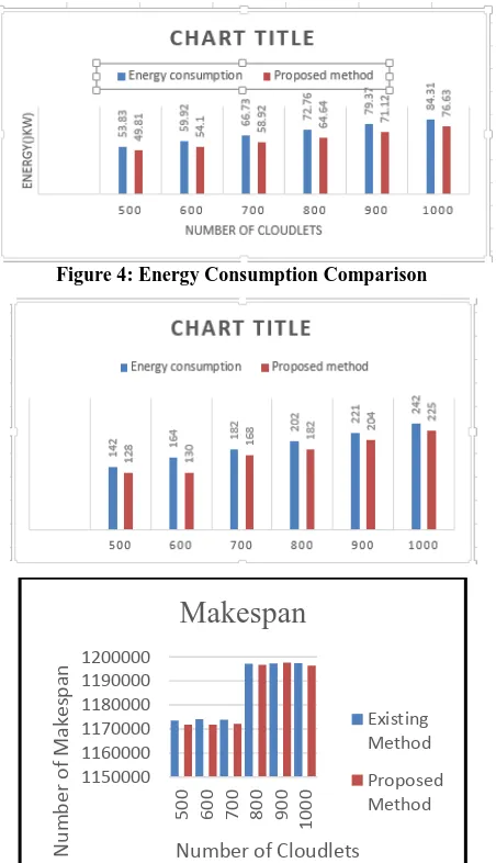 Figure 4: Energy Consumption Comparison 