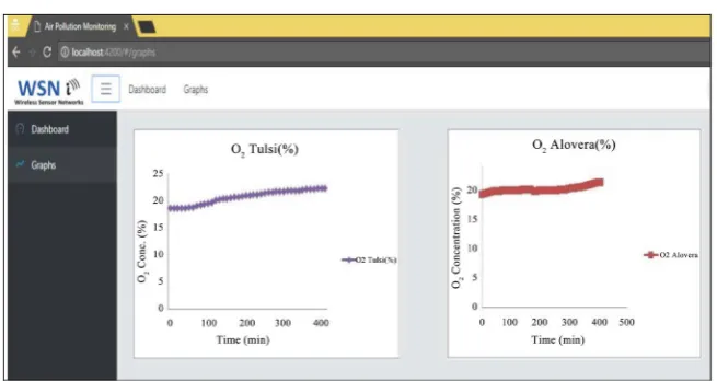 Figure 7. Main GUI Window. 