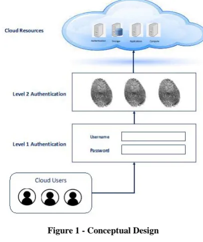 Table 1- System Components 