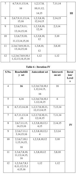Table 4 : Iteration II 