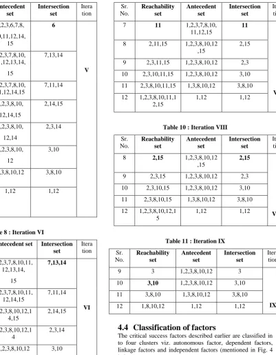Table 10 : Iteration VIII 