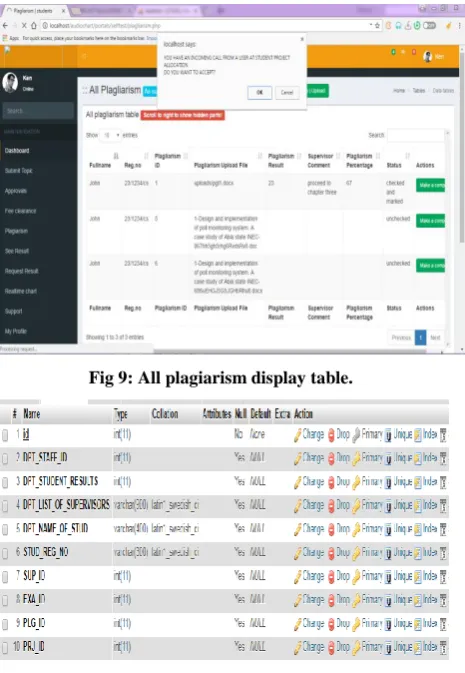 Fig 9: All plagiarism display table. 