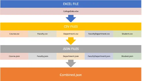 Figure 4: MCCApp Database Files 