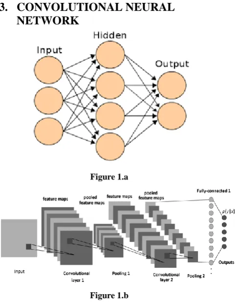 Figure 1.a deactivated and only the important pixels are kept. From Conv layer we get positive as well as negative pixel values
