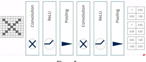 Table 1. Architecture of pre-trained cnn, alexnet