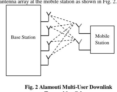 Fig. 2 Alamouti Multi-User Downlink Transmition Scheme 