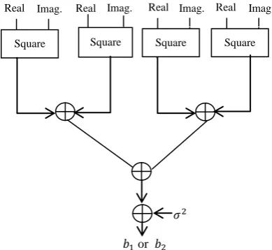 Fig. 3 Schematic Diagram for the computation of b 1 and b2 