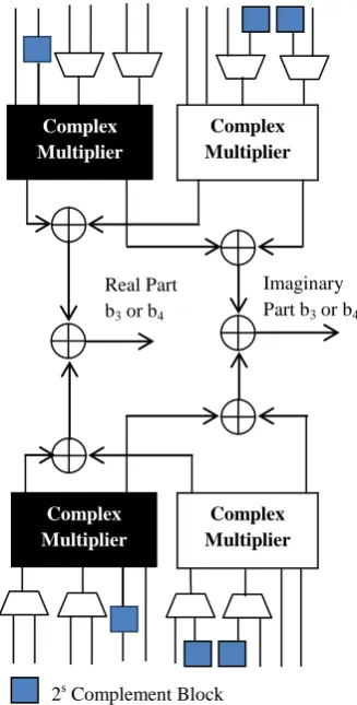 Fig. 6 MAC unit for computation of b3 or b4 