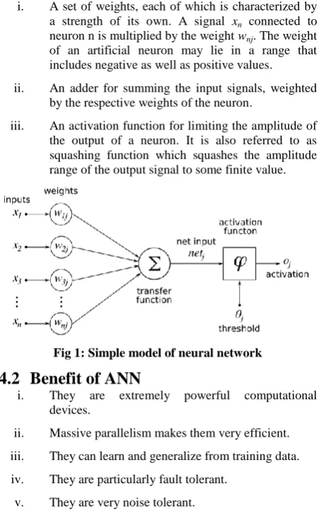 Fig 1: Simple model of neural network 