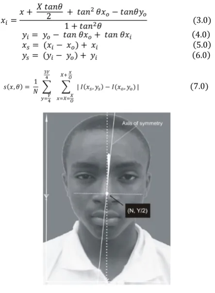 Fig 6: Histogram Equalization of face image. [19] 