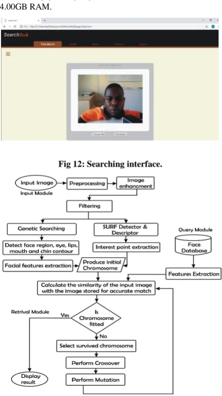 Fig 12: Searching interface. 