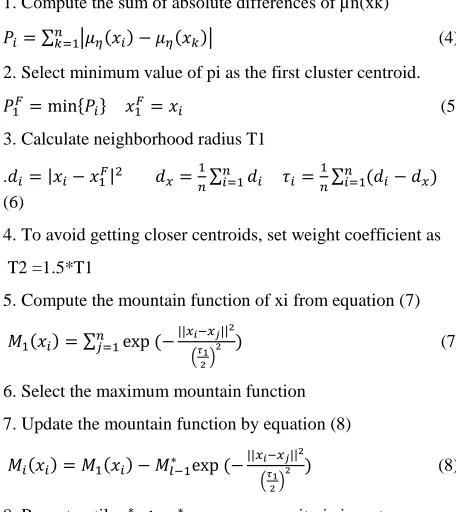Table 1. Example records for FCM 